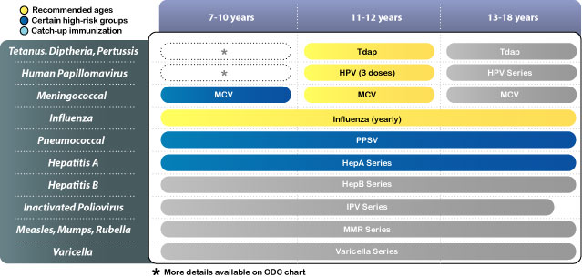 Hep b vaccine at birth