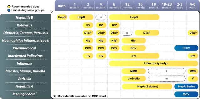 FAQS Happy Kids Pediatrics